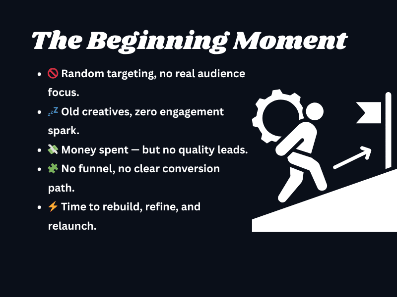 The beginning moment