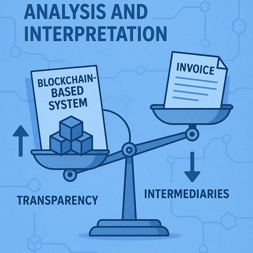 Analysis and Interpretation