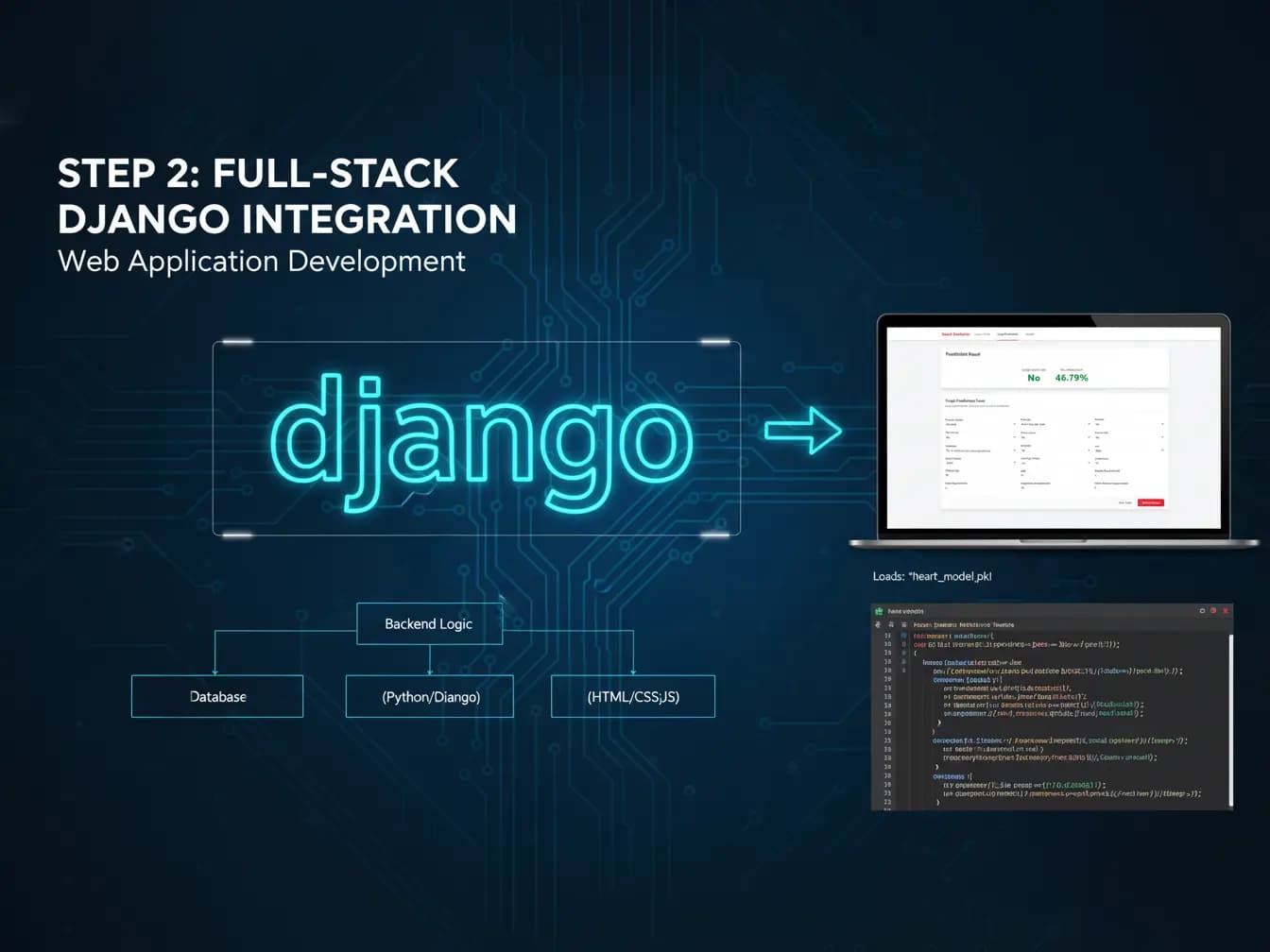 Full-Stack Django Integration