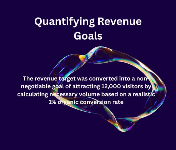 Quantifying Revenue Goals