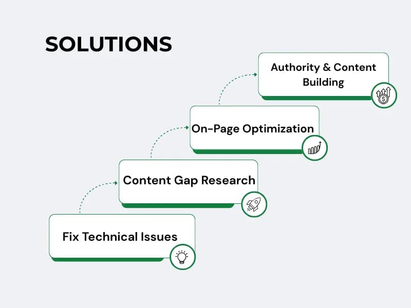 Solutions