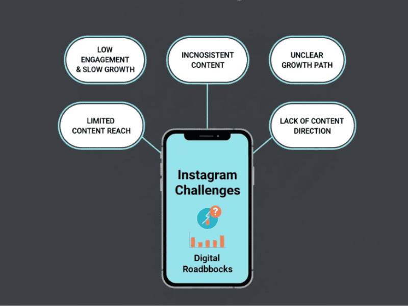 Challenge