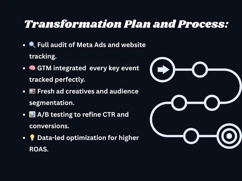 Transformation Plan and Process: