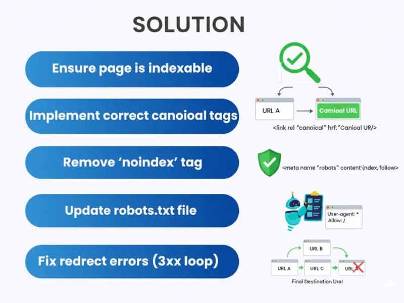 Solutions