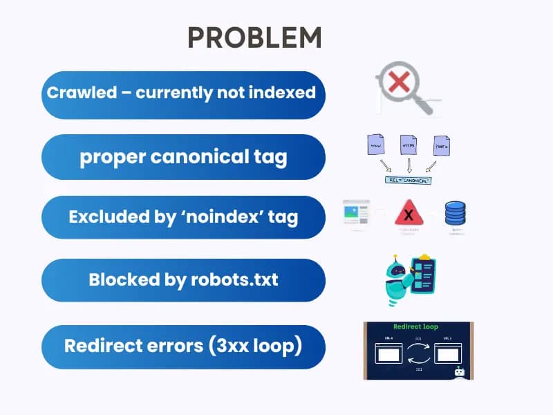 Problems