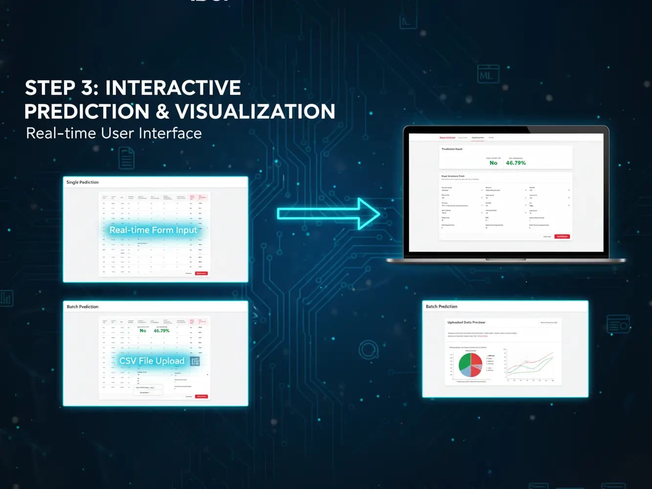 Interactive Prediction & Visualization