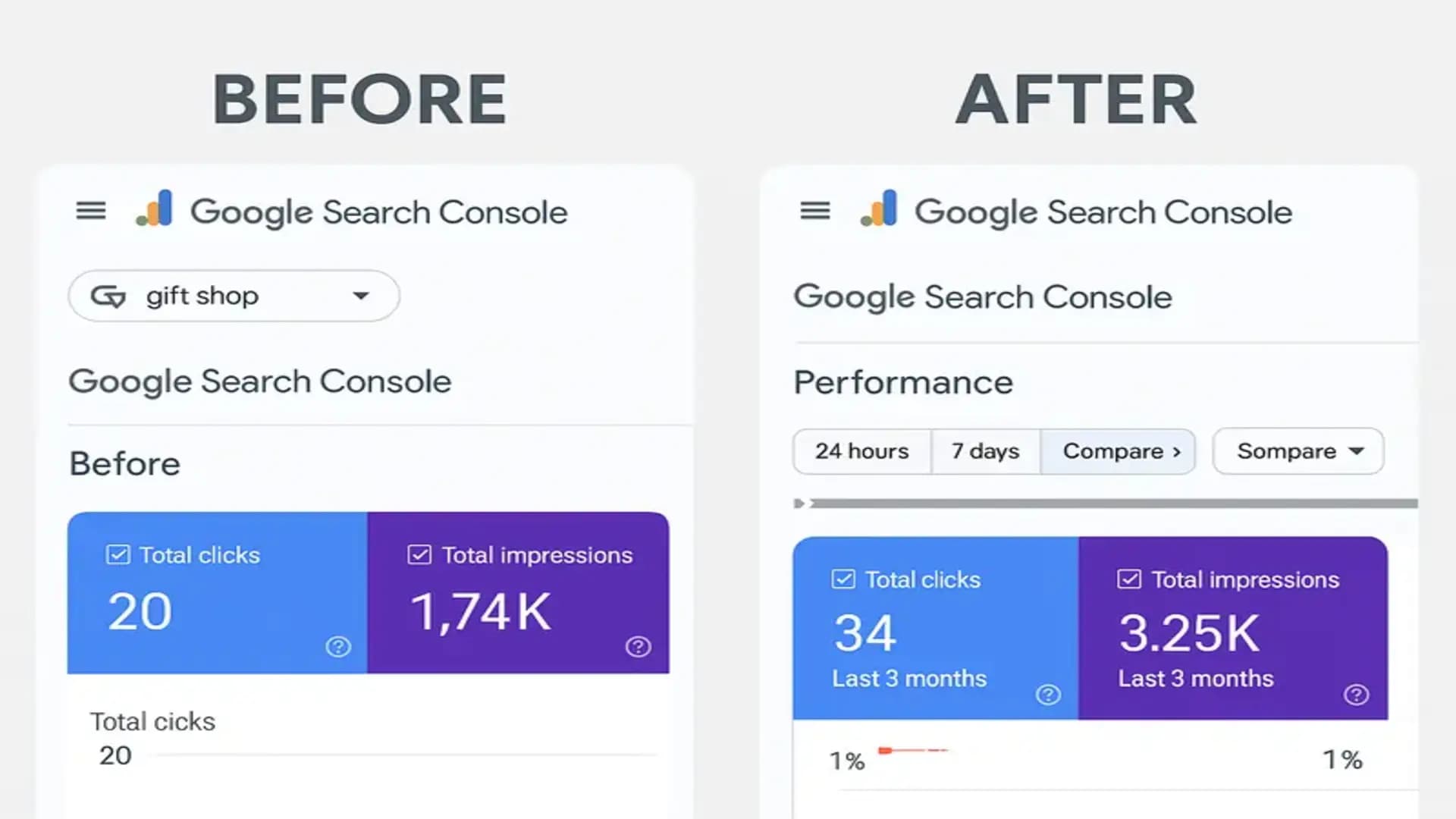 Case Study: GEO Growth & Page Indexing for Gift Shop Dubai